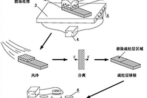 焊接金属与树脂或树脂基复合材料方法