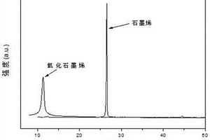 石墨烯协同碳纳米管-硅橡胶复合材料及其制备方法