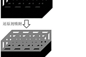 聚醚醚酮和聚醚醚酮/碳纳米管复合材料的无钯化学镀方法