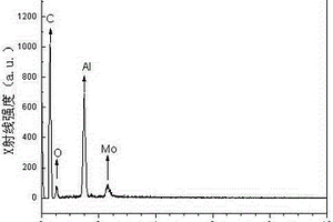 二氧化钼-活性炭复合材料的制备方法