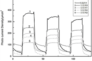 TiO<sub>2</sub>量子点/氮化碳/凹凸棒石复合材料的制备方法及其在光阴极防腐中的应用