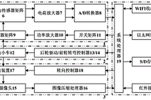 多点敲击多点拾振式飞机复合材料检测系统