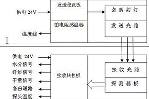 红外定量水分传感器测量涂布复合材料涂布量的方法