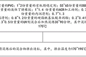 新型PVC复合材料及其制备方法