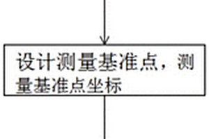 热塑性复合材料结构3D打印模具热膨胀测量方法