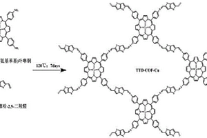 二氧化钛卟啉基共价有机框架复合材料及其制备方法和应用