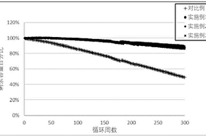 V2O5-炭材料复合材料、制备方法及应用