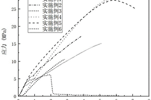 高柔韧型薄层原位修复复合材料及其制备方法