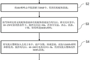 基于1H-咪唑-2-甲胺配体的纳米铬酸铋/石墨烯改性MOFs复合材料制备方法