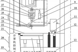 微流控3D打印复合材料制备装置及方法