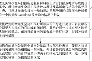 基于激光压电技术的复合材料结构损伤监测方法及系统