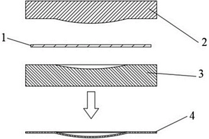 大功率金属基复合材料散热基板拱形曲面的成形方法