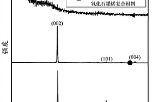 氮化硼纳米片-石墨烯复合材料的制备方法