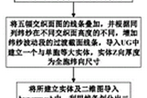 2.5维编织复合材料纬纱波动建模方法