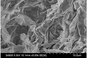 海藻酸钠和累托石纳米复合材料的制备方法