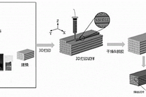 3D打印碳纳米管增韧碳化硅陶瓷基复合材料浆料及其制备方法