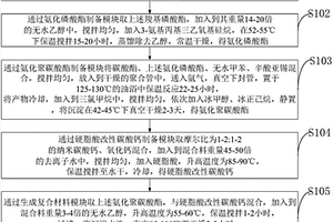 多空隙吸附有机挥发物纳米碳酸钙复合材料及其制备方法