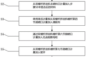 耐高温耐老化无卤阻燃增强聚酰胺复合材料及其制备方法