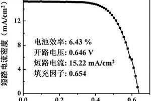 用于量子点敏化太阳电池复合材料柔性对电极的制备方法