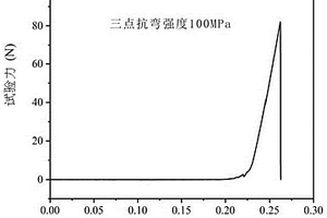 激光焊接碳化硅及其复合材料的方法