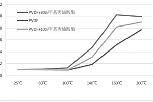 聚合物基正温度系数热敏电阻复合材料及其制备方法和应用
