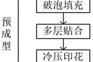 短碳纤维复合材料的成型方法及其成型设备