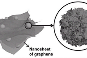 石墨烯负载二氧化锰的复合材料及其制备方法和应用