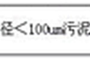 利用污泥灰制备的水泥基复合材料及其制备方法