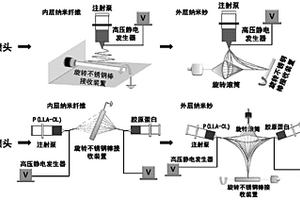 复合材料纳米纤维/纳米纱双层血管支架及其制备方法