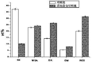 修复含铅镉土壤的海泡石-壳聚糖复合材料及其制备方法