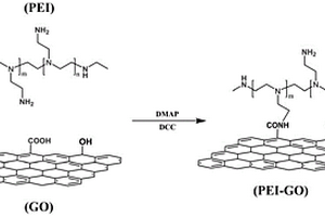 聚乙烯亚胺改性的氧化石墨烯及其环氧纳米复合材料