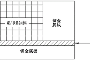 铼-碳/碳复合材料与铌的钎焊连接方法