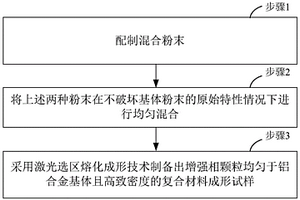 激光选区熔化成形纳米TiB<Sub>2</Sub>增强铝基复合材料制备方法