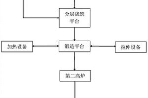 金属基复合材料成型系统及成型方法