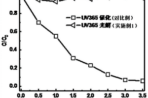 基于MXene掺杂的复合材料及其制备方法