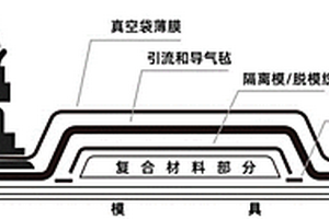 复合材料模具的表面处理方法