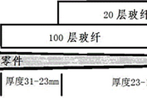 超厚度比复合材料制件固化温度分控方法