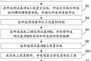 复合材料测试样件及其制备工装、制备方法