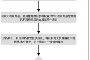 陶瓷增强金属基复合材料及其增材制造方法