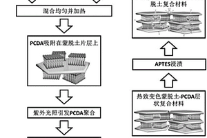 热致变色仿生智能纳米复合材料的方法