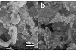镍基金属有机框架衍生的二硒化镍/还原氧化石墨烯复合材料的制备方法