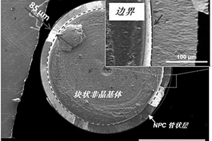 纳米多孔铜负载超细氧化铜纳米线复合材料及其制备方法和应用