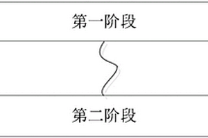 基于AML方法的复合材料开孔拉伸强度设计许用值试验方法