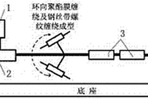 连续纤维增强聚双环戊二烯复合材料及其制备方法