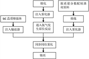 耐高温铝合金复合材料及其制备方法