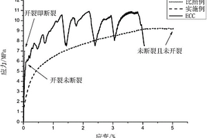 超高韧性纤维增强聚合物改性水泥基复合材料及制备方法