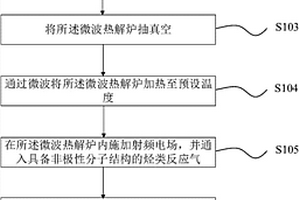 等离子体增强微波热解制备陶瓷基复合材料的方法及装置