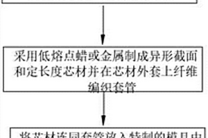 泡沫芯薄层复合材料杆件的制作