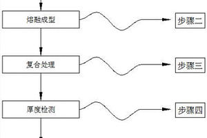 热塑性复合材料及制备工艺