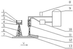 气雾法及喷涂法制备金属复合材料的方法及装置